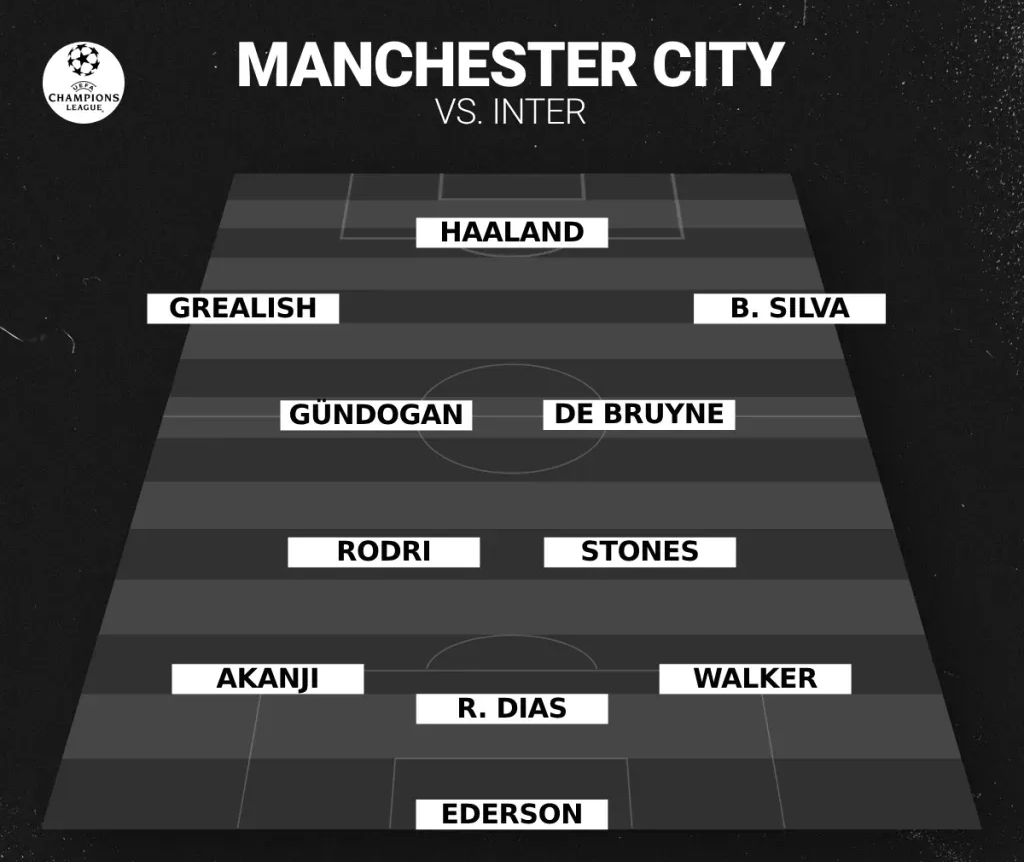 Final de la Champions League: Posible 11 Manchester City vs.  Enterrar